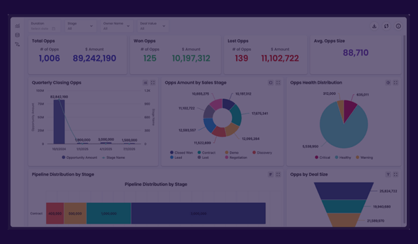Dashboards
